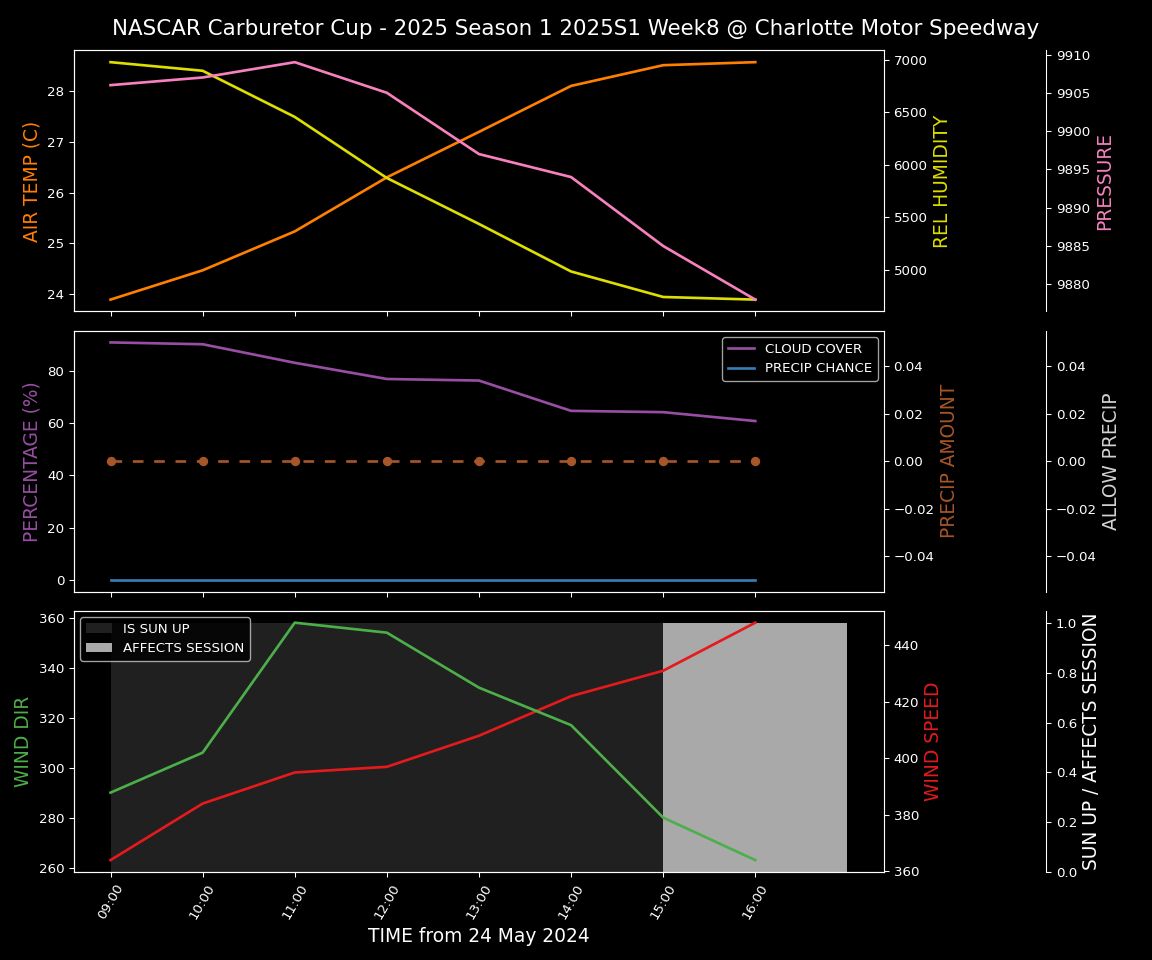 Forecast 2025S1-5267-7 file 