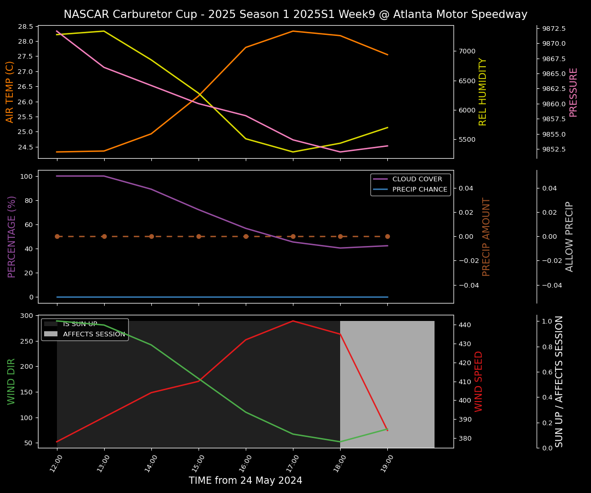 Forecast 2025S1-5267-8 file 