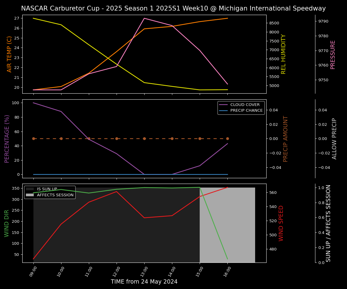 Forecast 2025S1-5267-9 file 