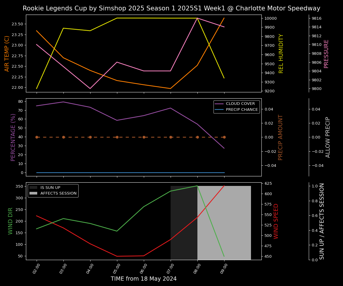 Forecast 2025S1-5268-0 file 