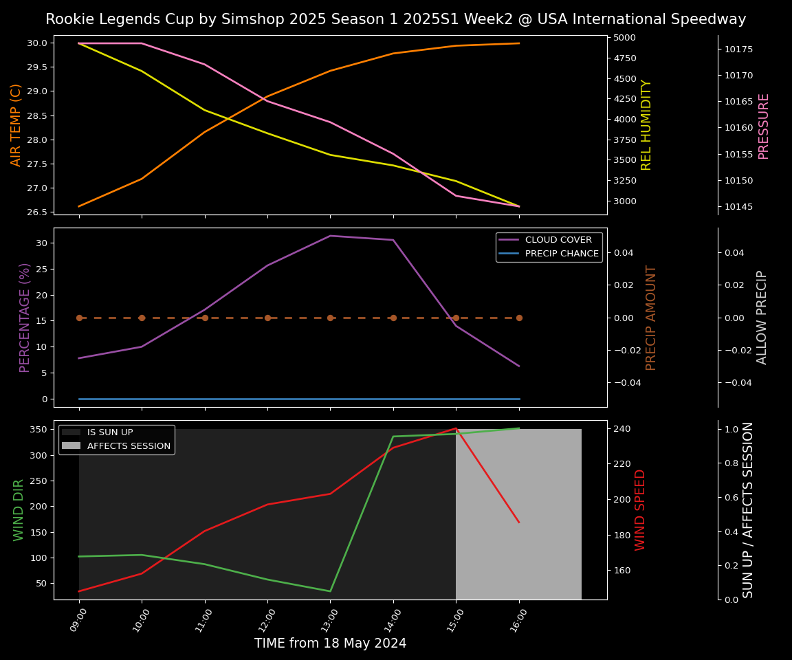 Forecast 2025S1-5268-1 file 