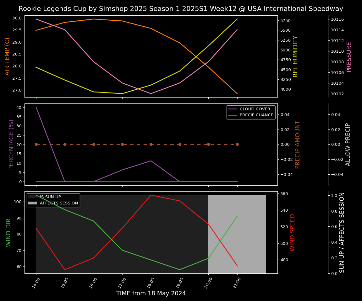 Forecast 2025S1-5268-11 file 