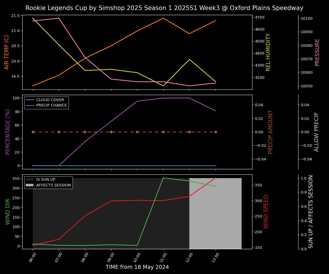 Forecast 2025S1-5268-2 file 