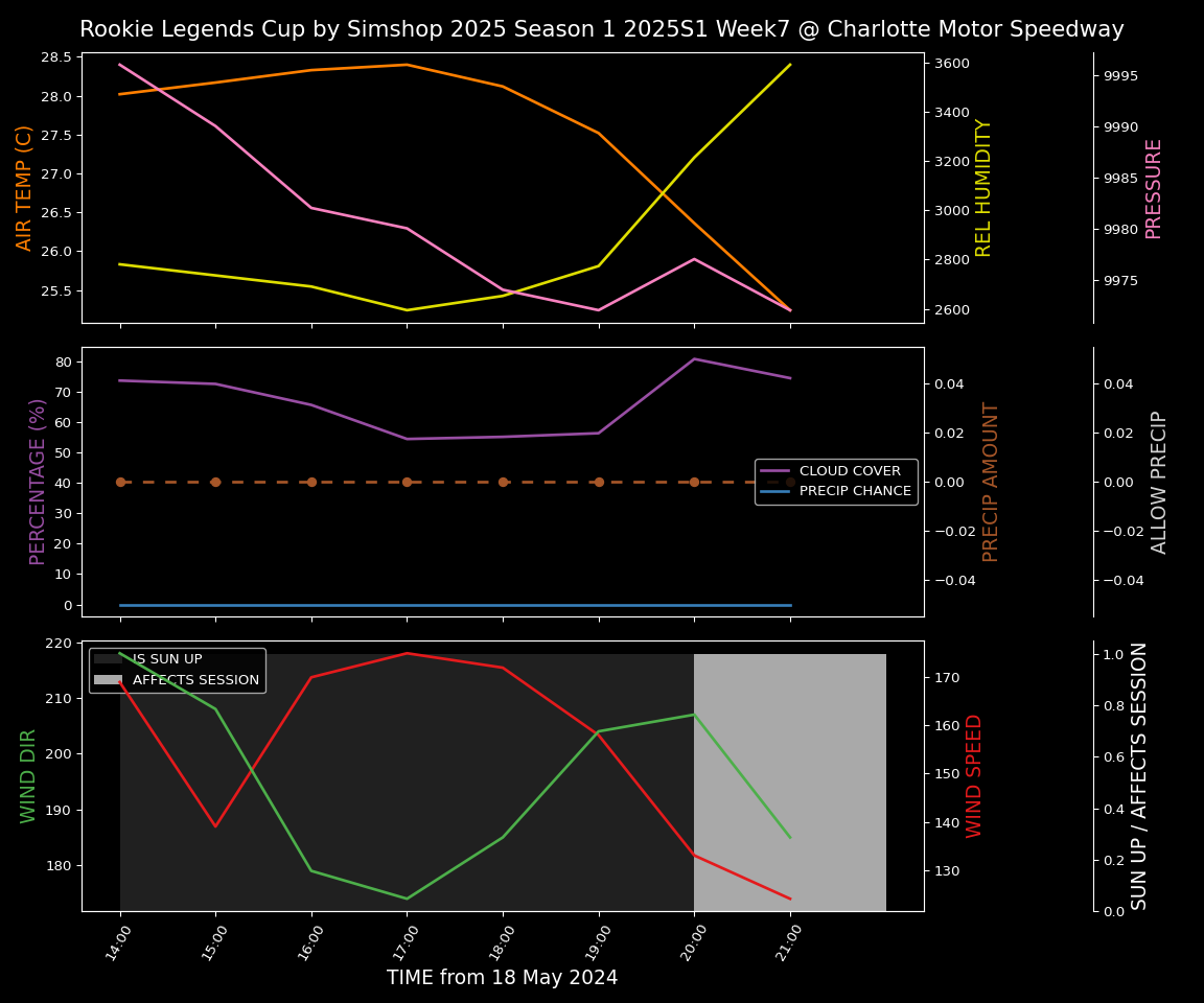 Forecast 2025S1-5268-6 file 