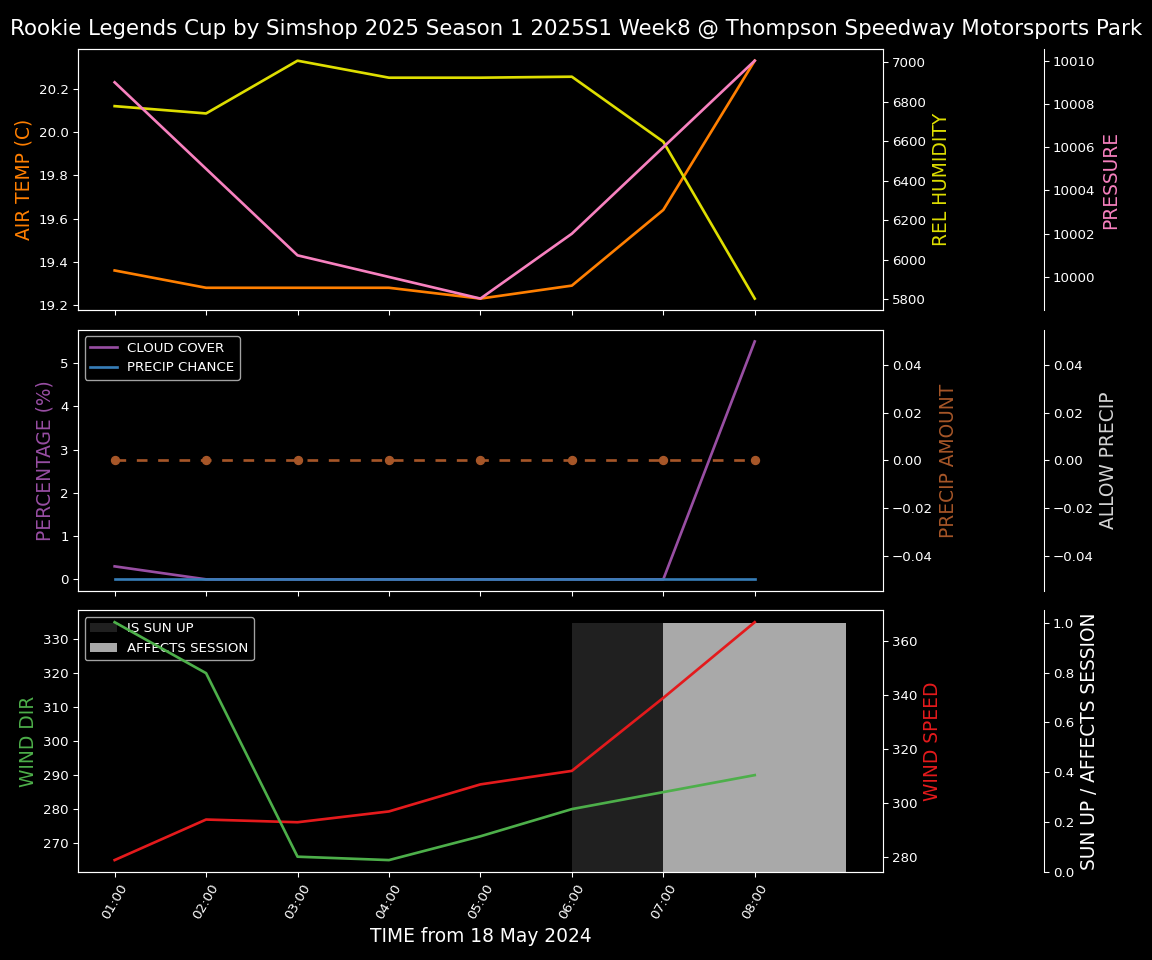 Forecast 2025S1-5268-7 file 