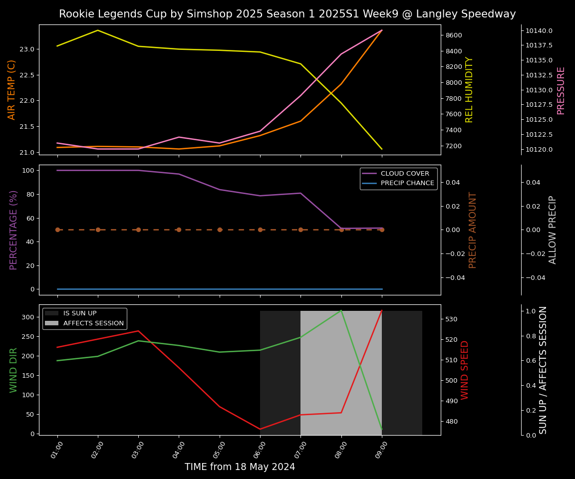 Forecast 2025S1-5268-8 file 