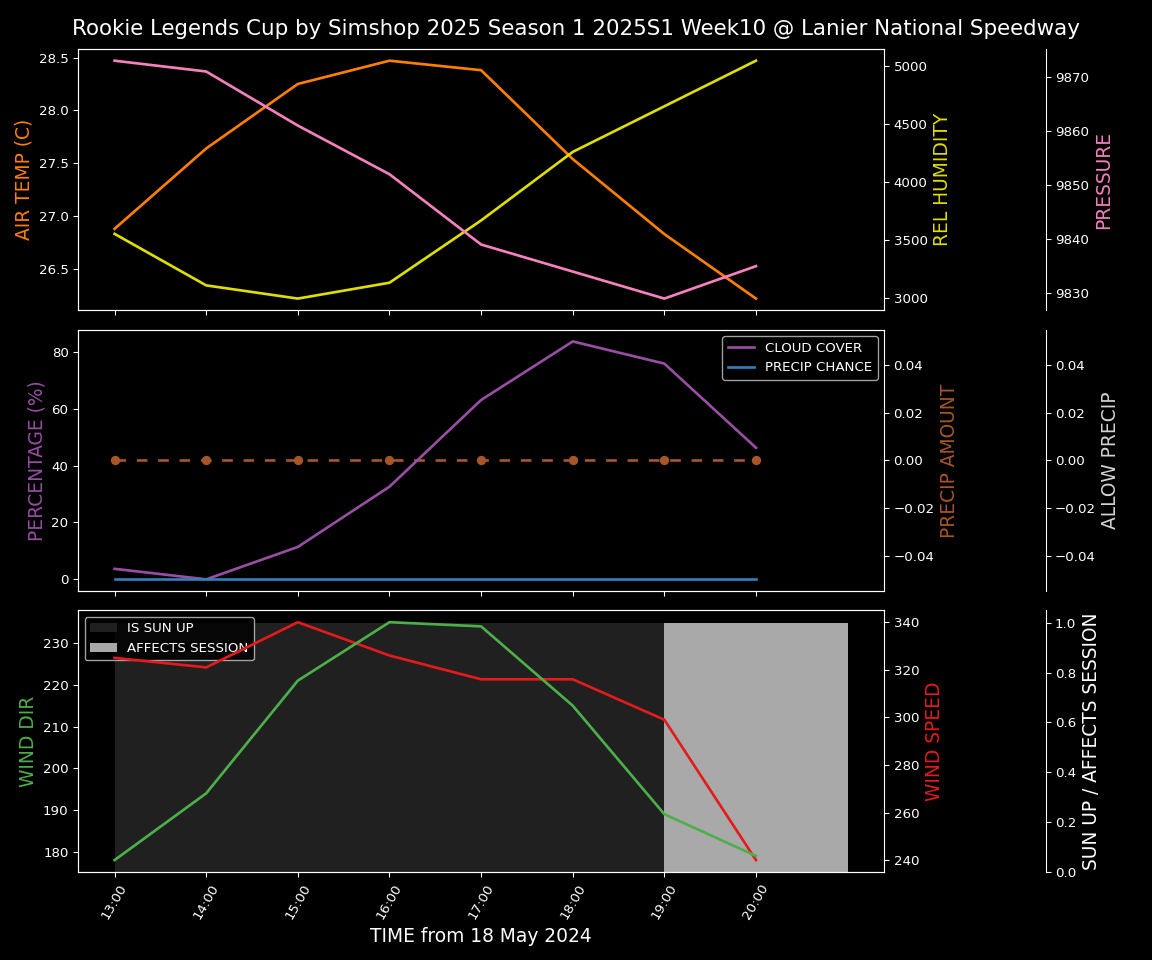 Forecast 2025S1-5268-9 file 