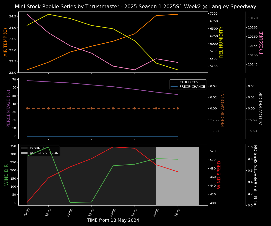 Forecast 2025S1-5269-1 file 