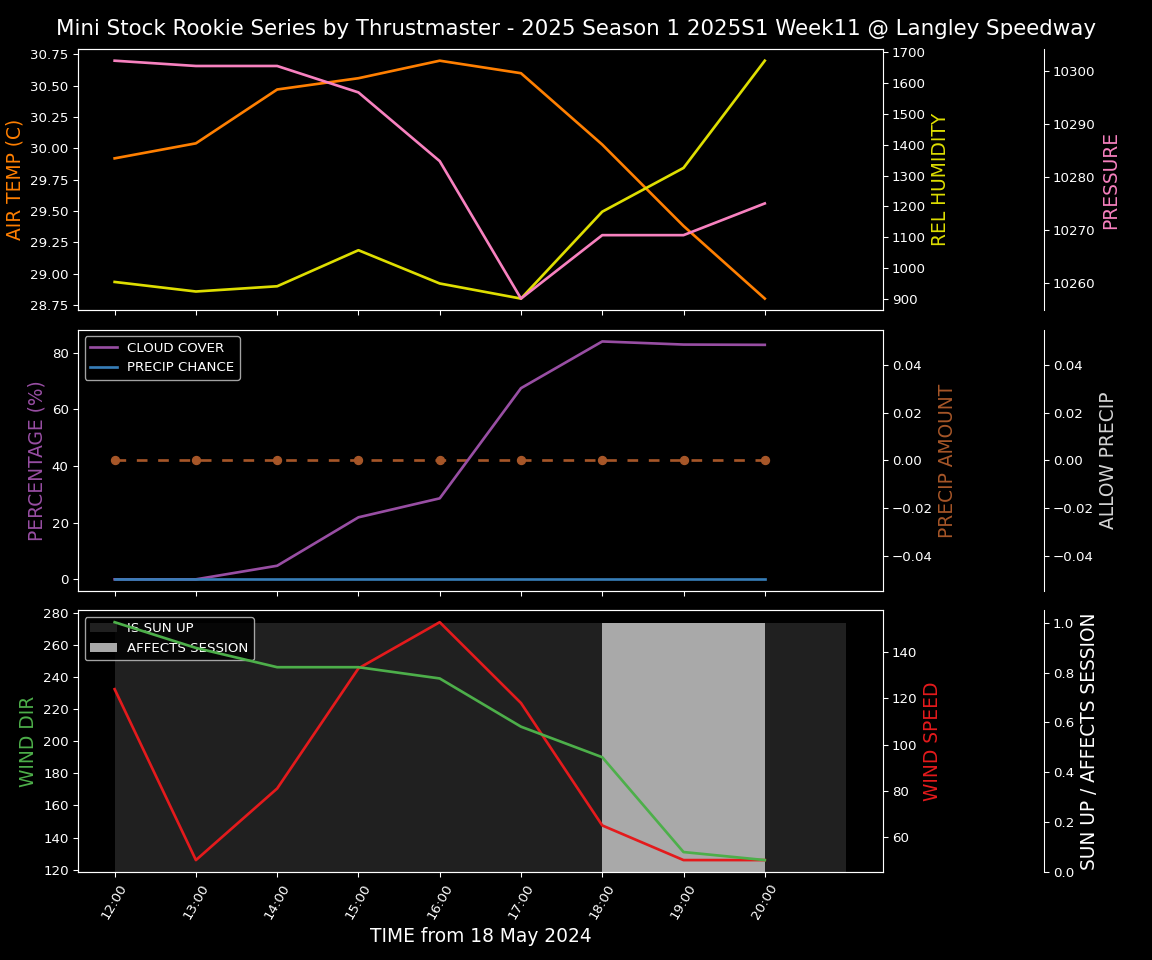 Forecast 2025S1-5269-10 file 