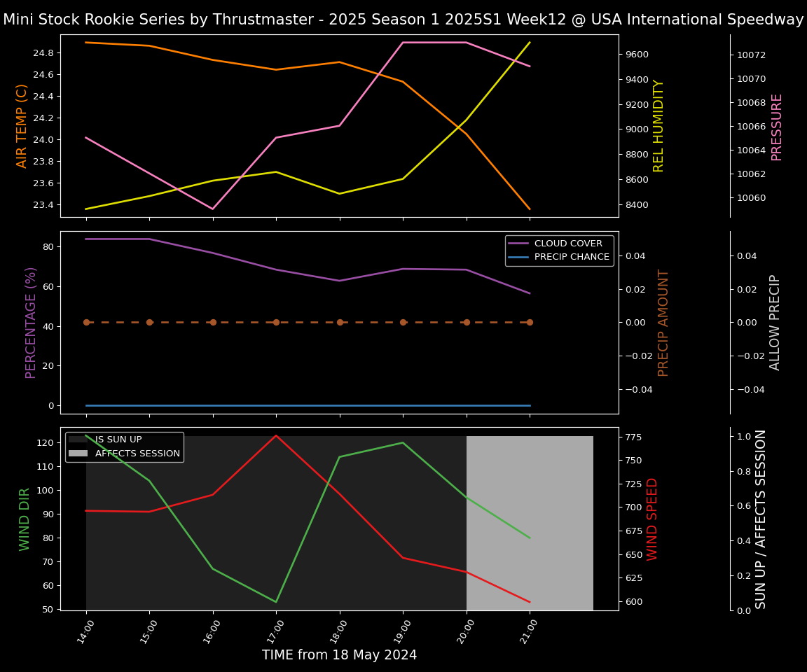 Forecast 2025S1-5269-11 file 