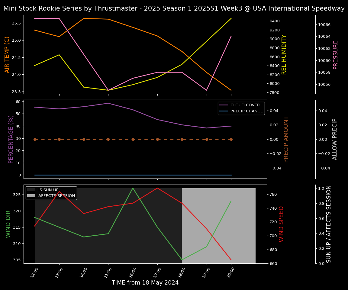 Forecast 2025S1-5269-2 file 