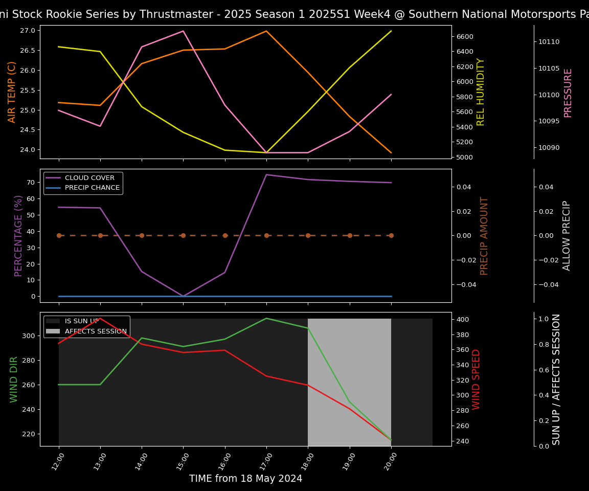 Forecast 2025S1-5269-3 file 