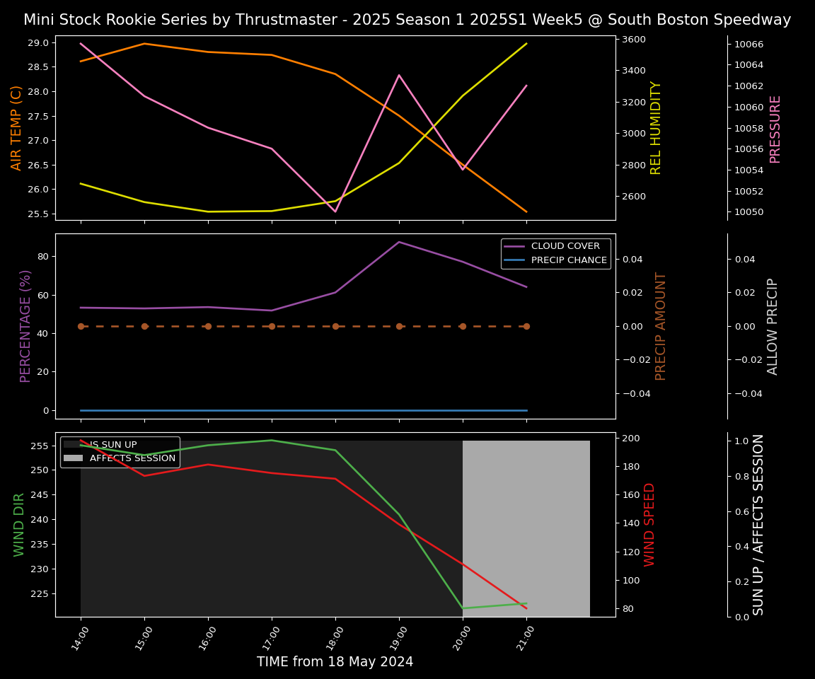 Forecast 2025S1-5269-4 file 