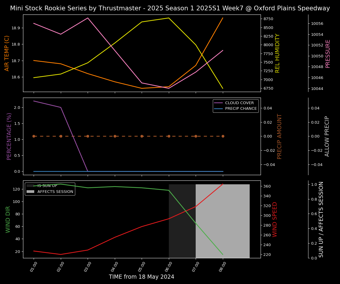 Forecast 2025S1-5269-6 file 