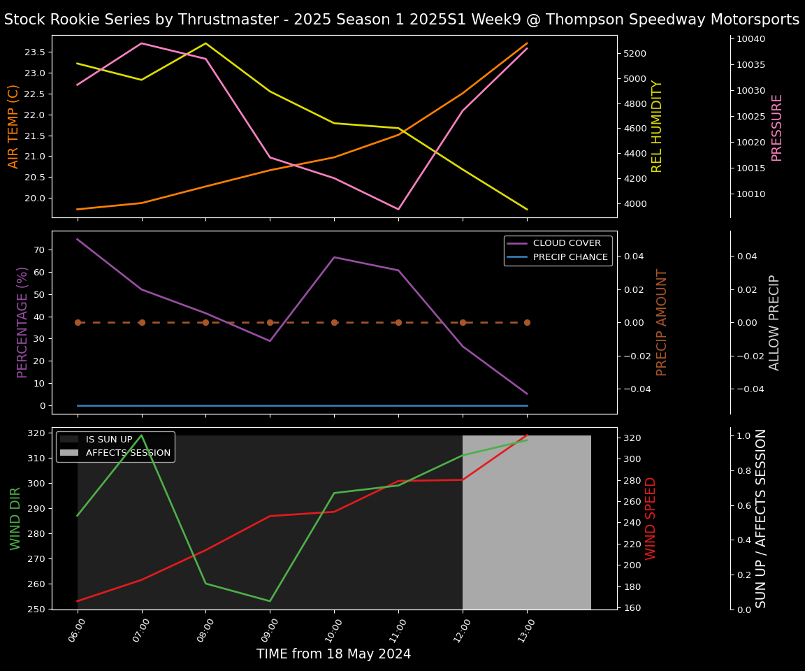 Forecast 2025S1-5269-8 file 