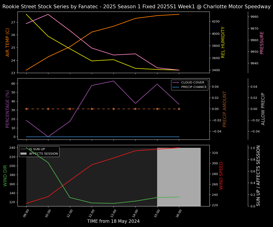 Forecast 2025S1-5270-0 file 