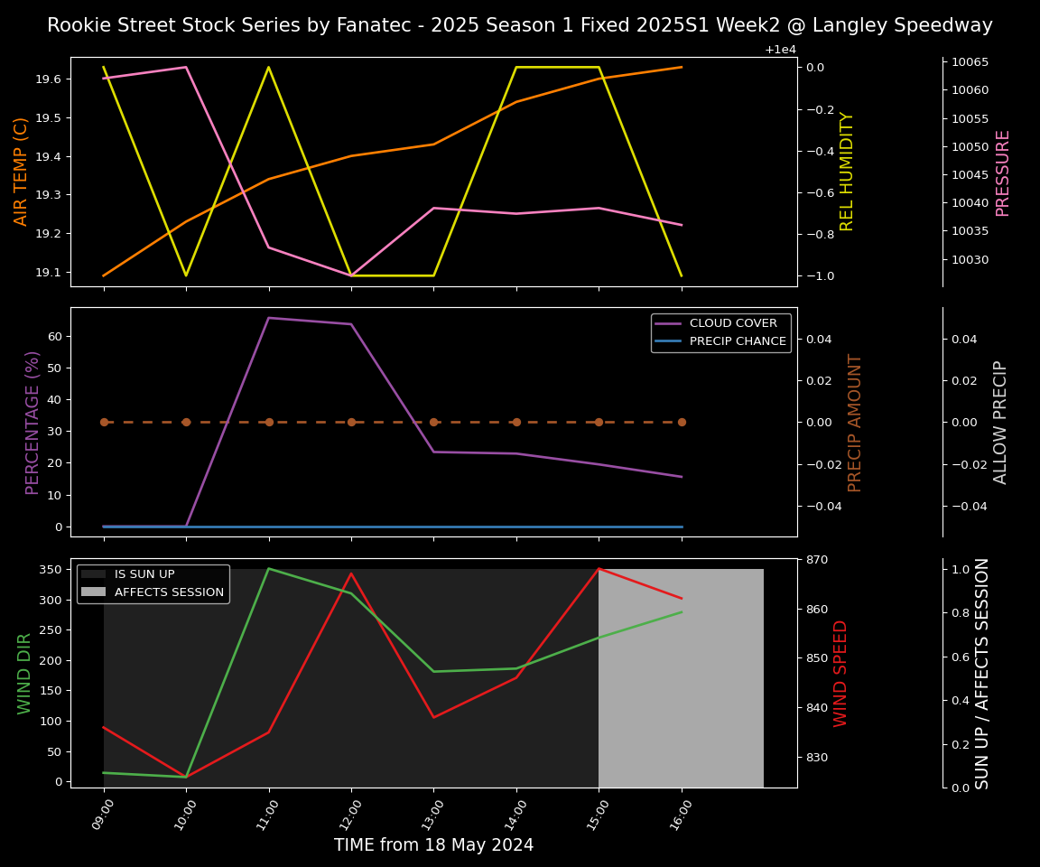 Forecast 2025S1-5270-1 file 