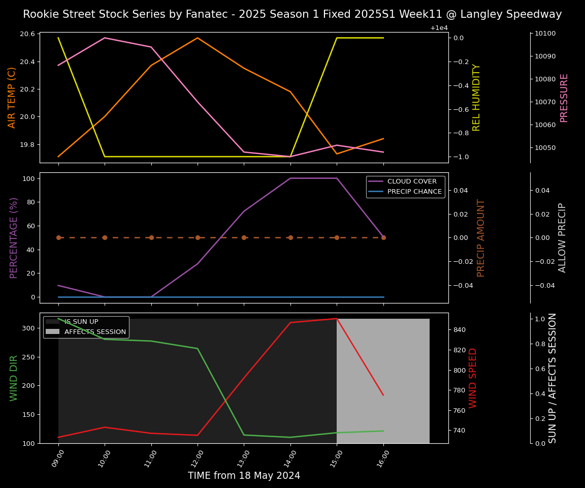 Forecast 2025S1-5270-10 file 