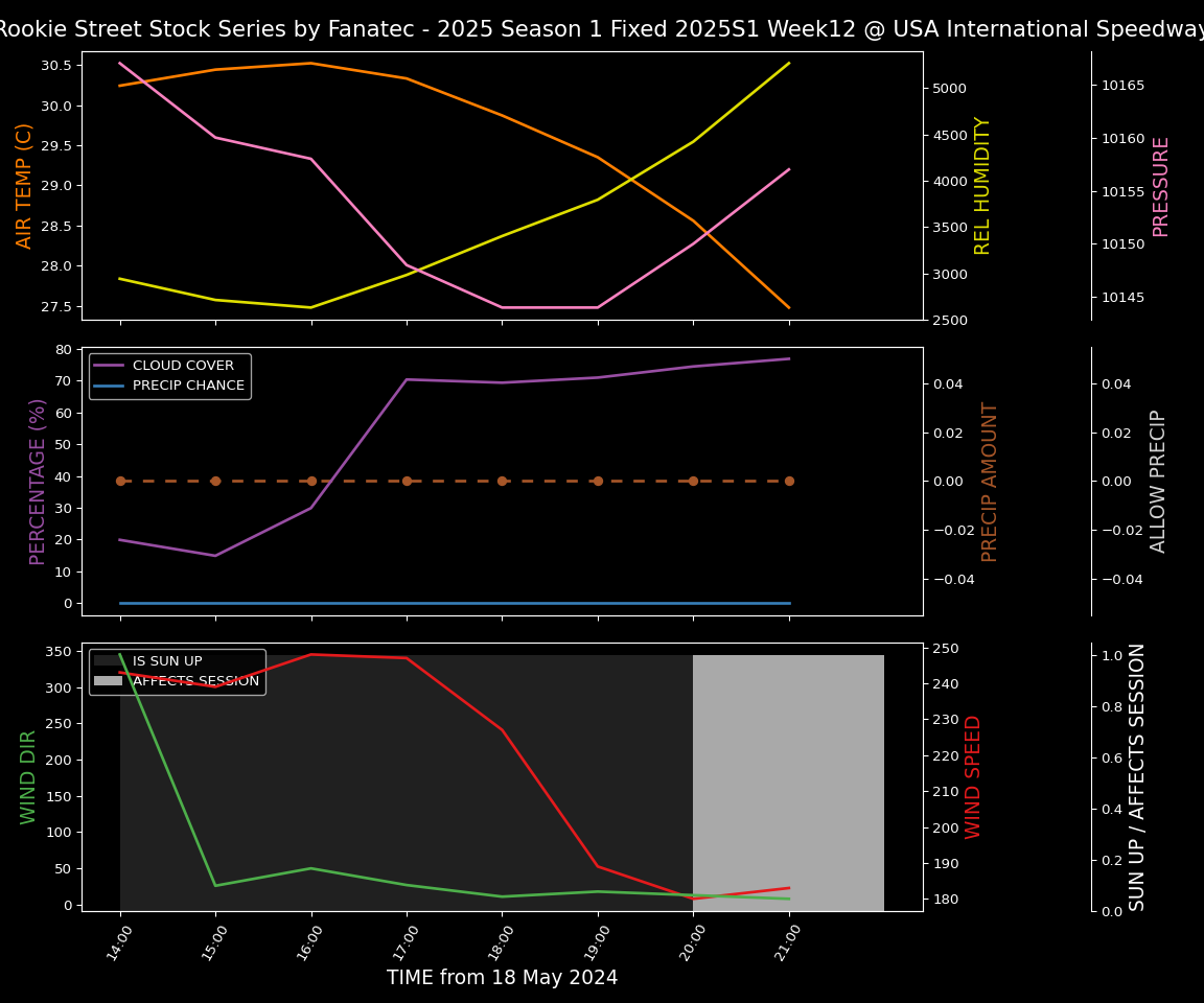 Forecast 2025S1-5270-11 file 