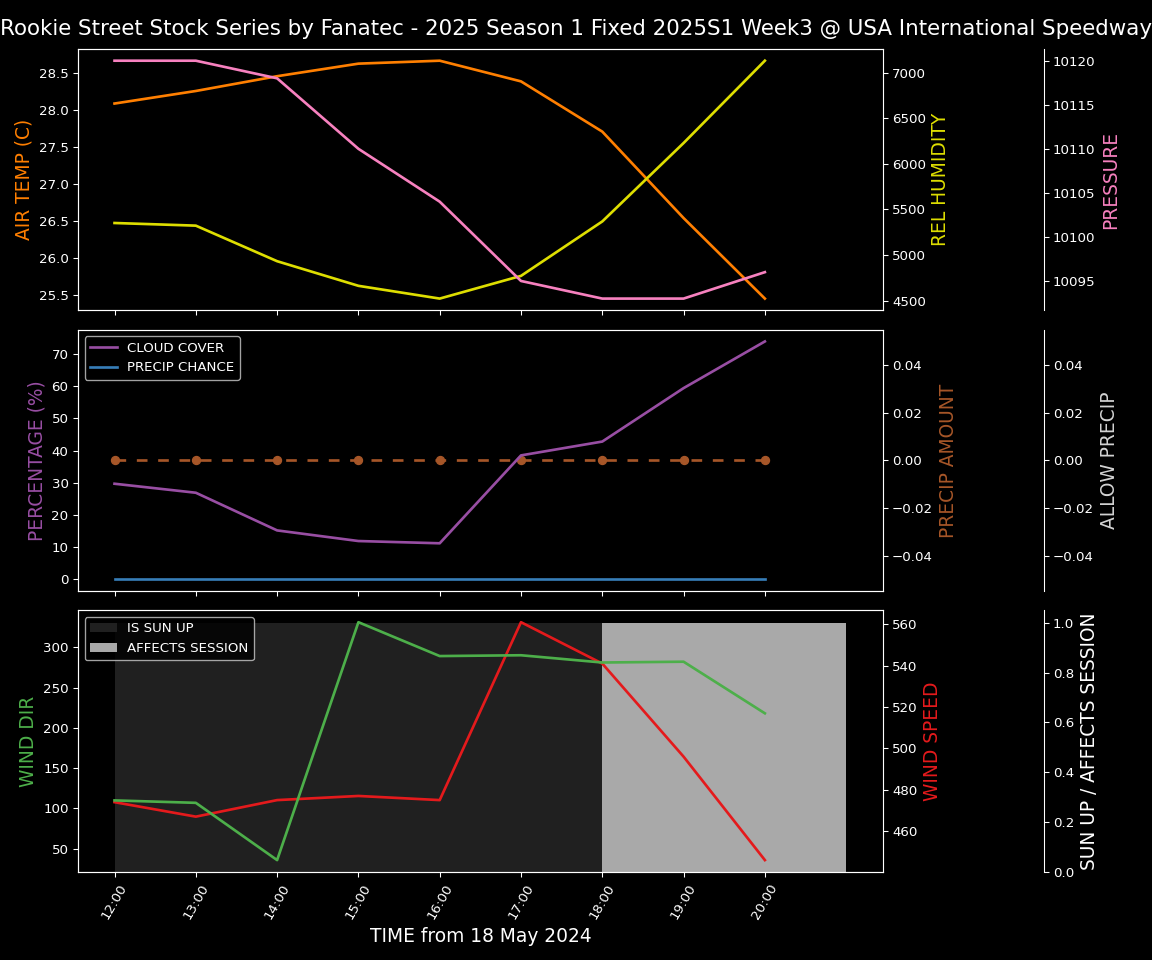 Forecast 2025S1-5270-2 file 