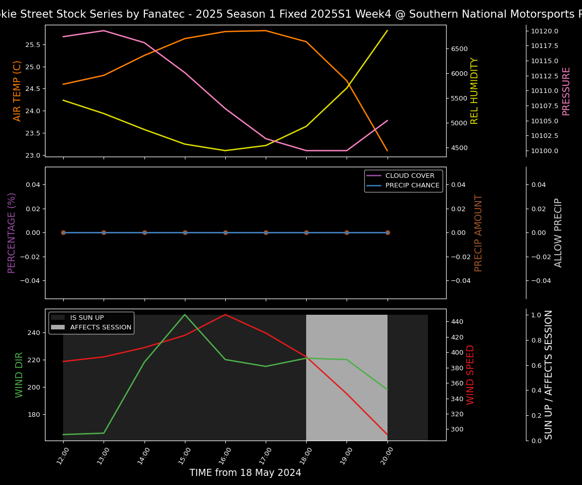 Forecast 2025S1-5270-3 file 