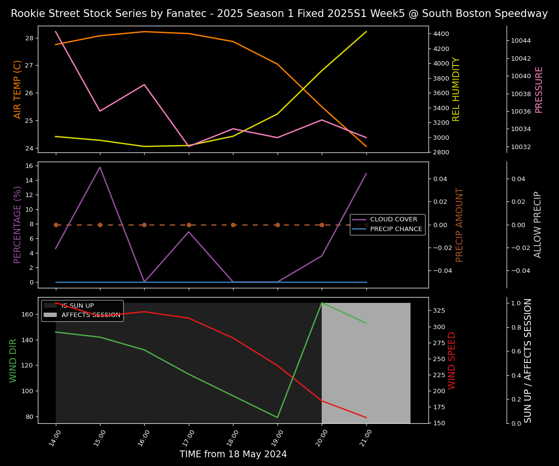 Forecast 2025S1-5270-4 file 