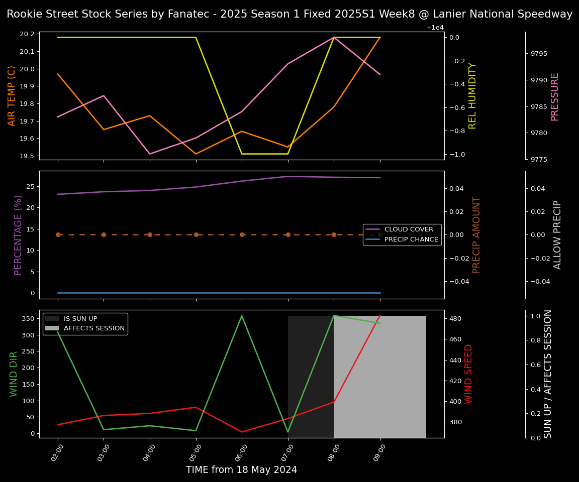 Forecast 2025S1-5270-7 file 