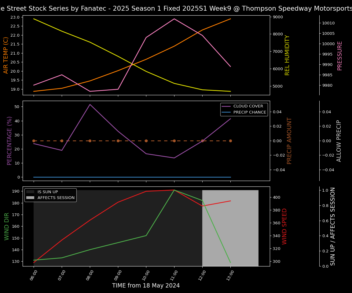 Forecast 2025S1-5270-8 file 