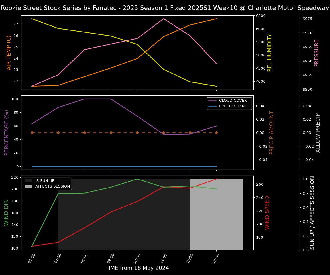 Forecast 2025S1-5270-9 file 