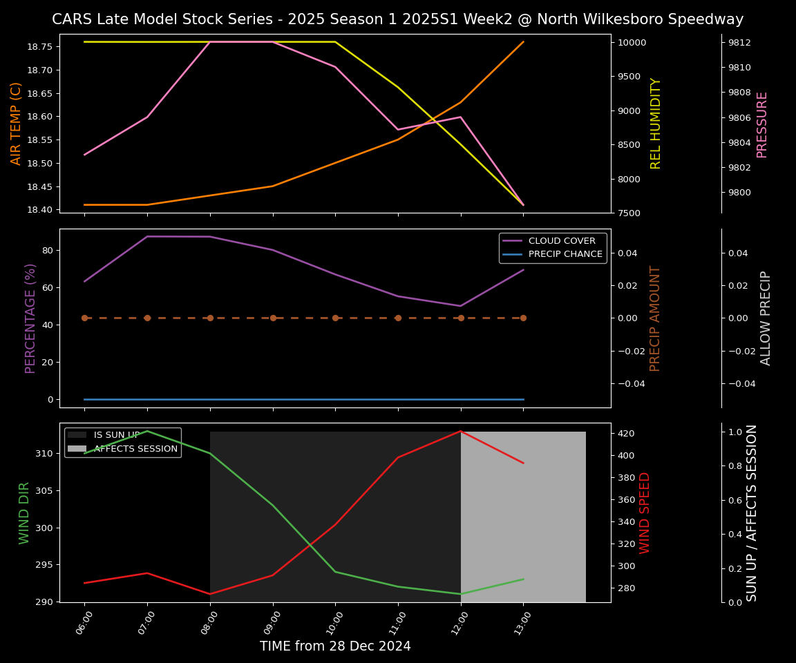 Forecast 2025S1-5271-1 file 