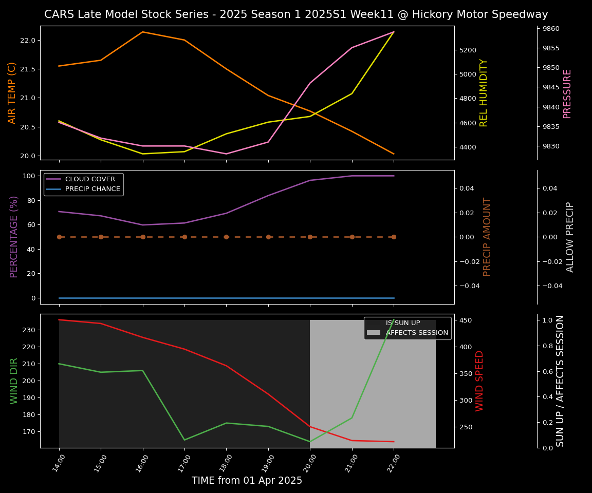 Forecast 2025S1-5271-10 file 