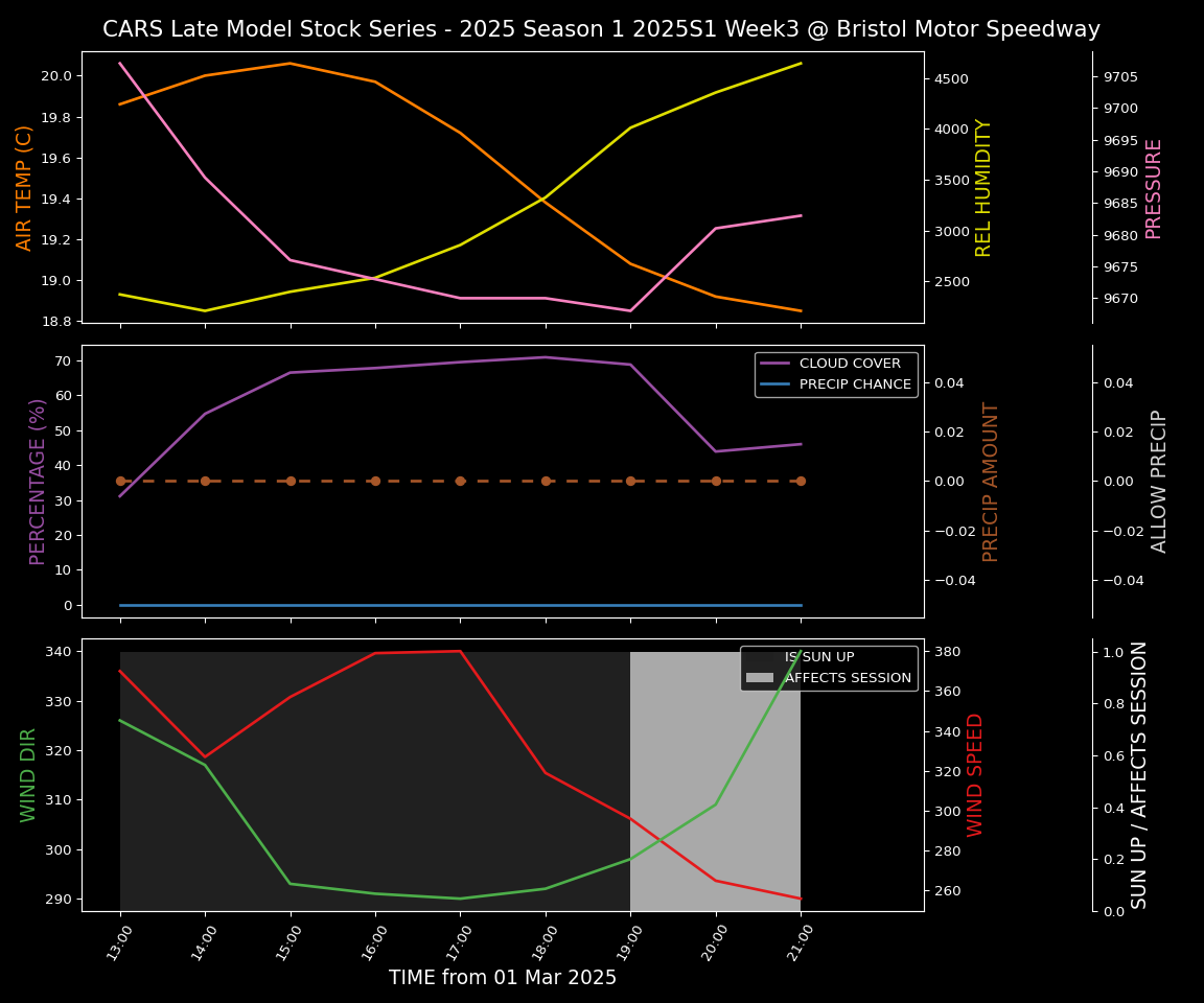 Forecast 2025S1-5271-2 file 