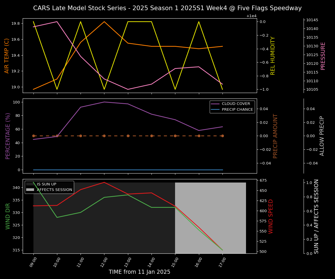 Forecast 2025S1-5271-3 file 