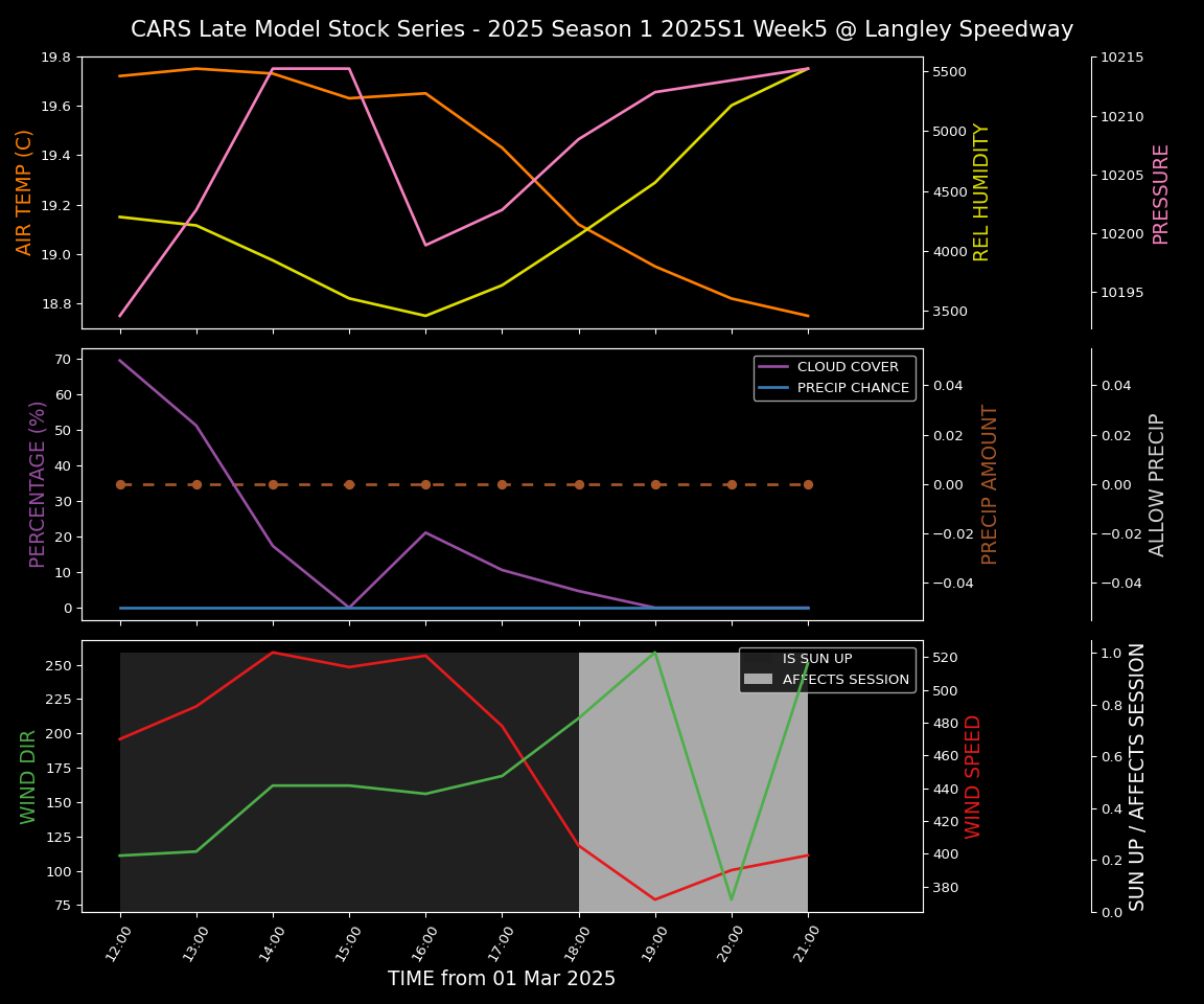 Forecast 2025S1-5271-4 file 