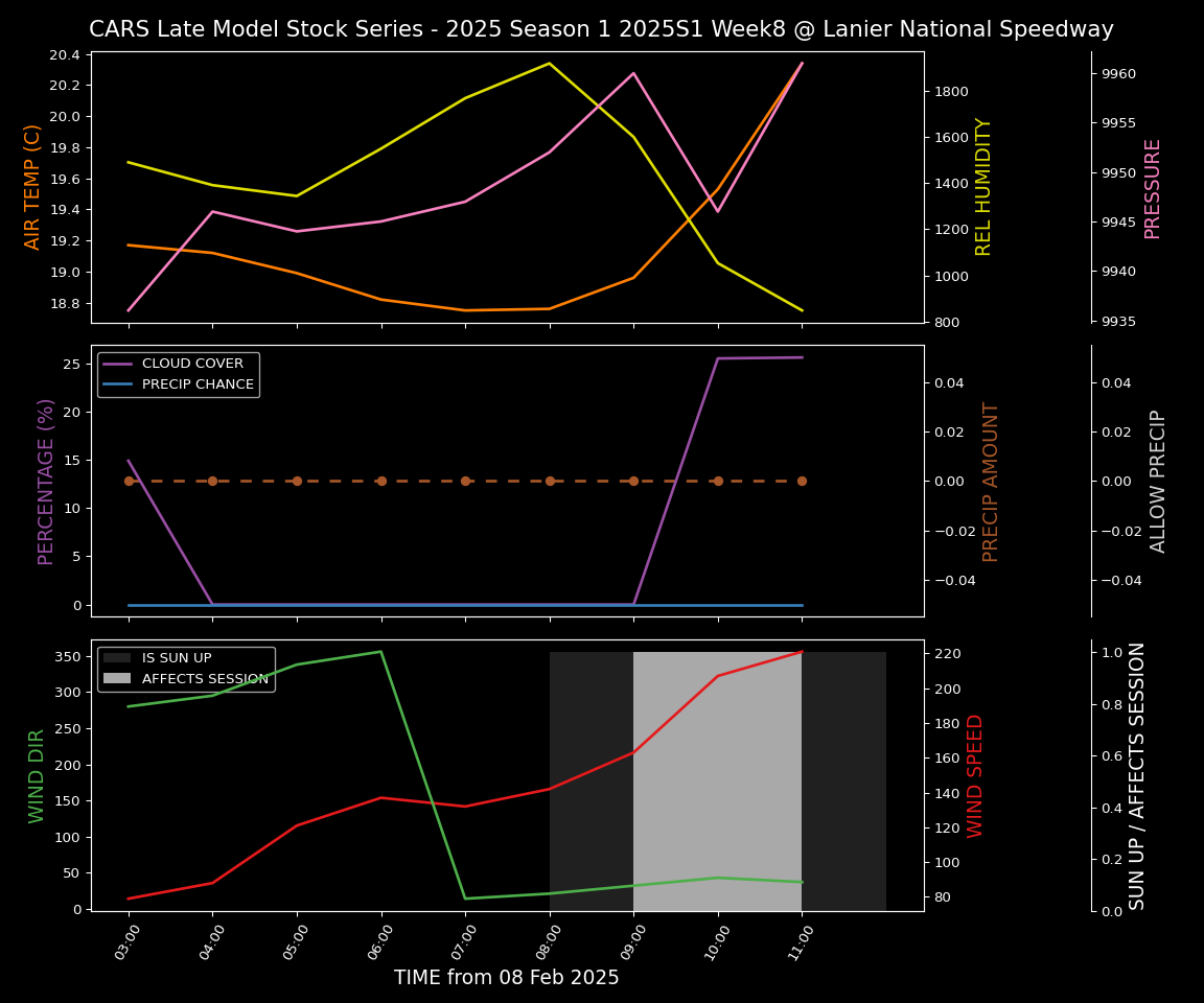 Forecast 2025S1-5271-7 file 