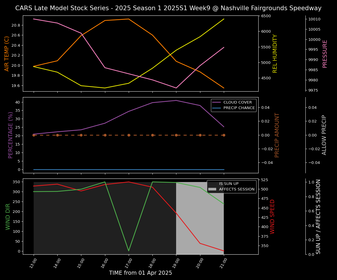 Forecast 2025S1-5271-8 file 