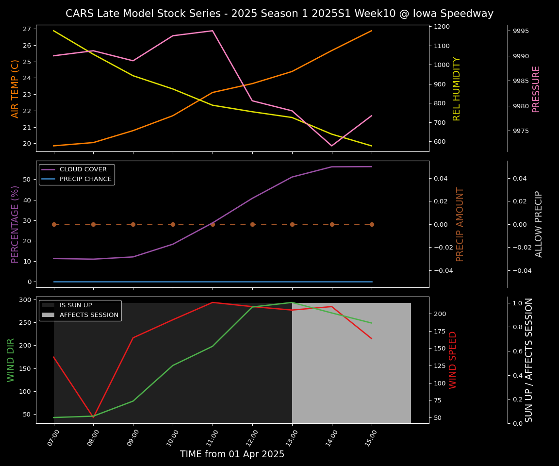 Forecast 2025S1-5271-9 file 