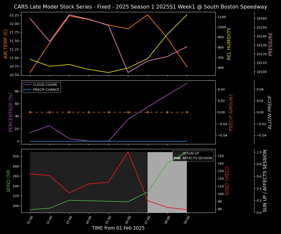 Forecast 2025S1-5272-0 file 