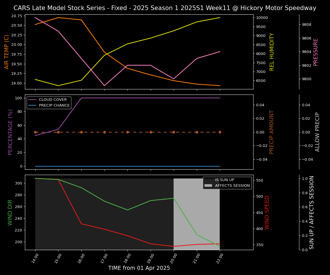 Forecast 2025S1-5272-10 file 