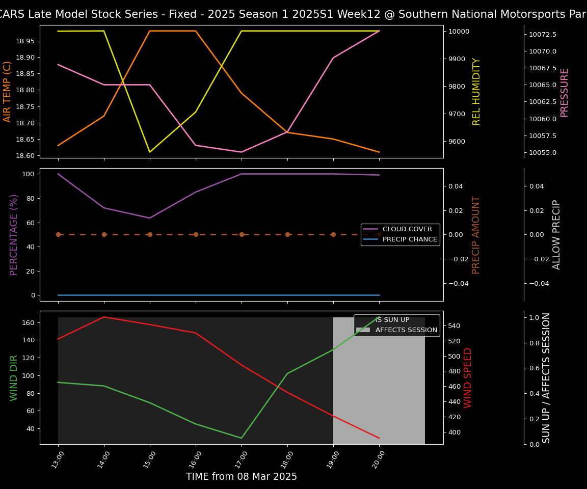 Forecast 2025S1-5272-11 file 