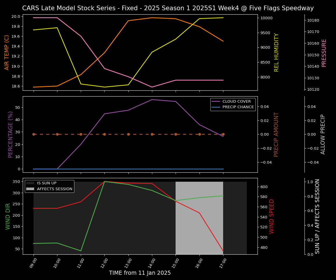 Forecast 2025S1-5272-3 file 