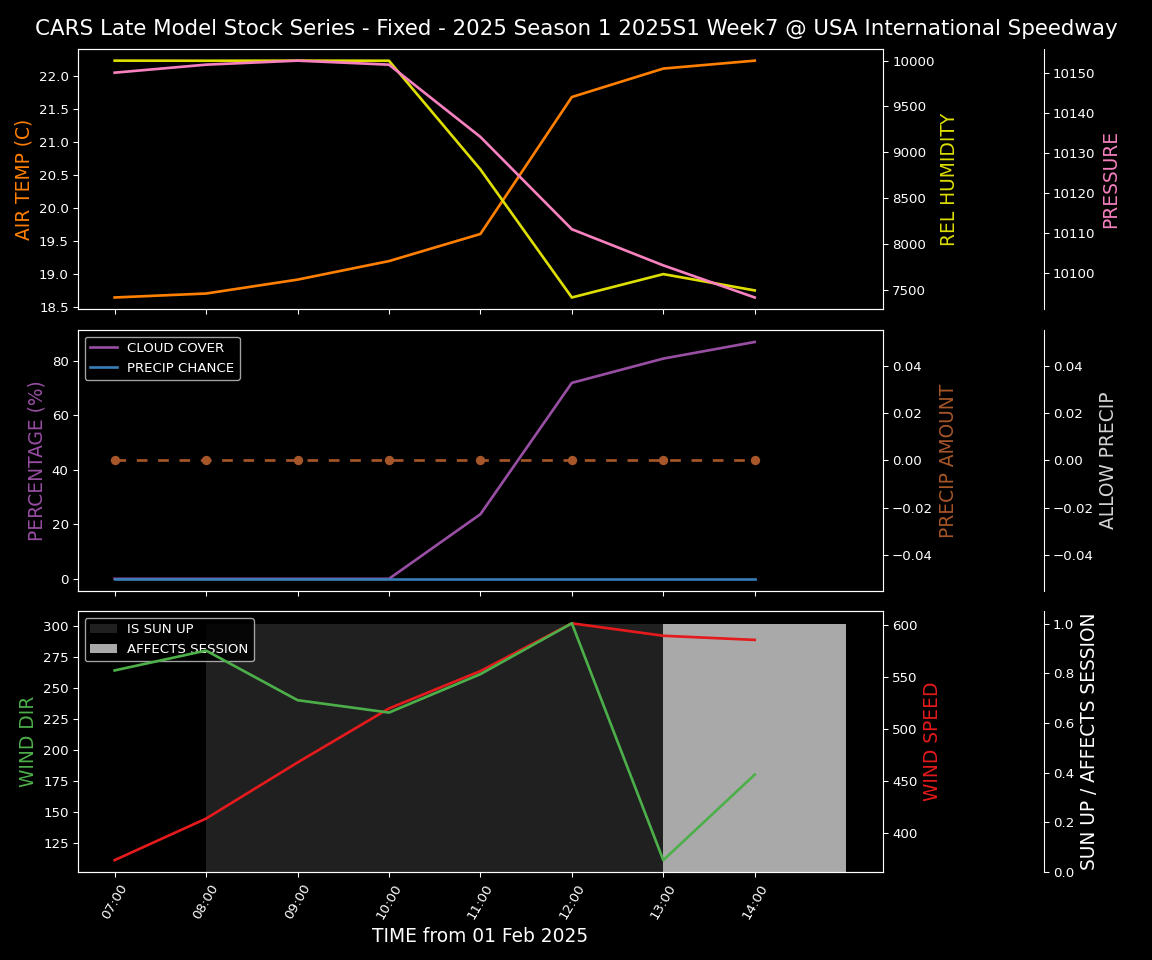 Forecast 2025S1-5272-6 file 