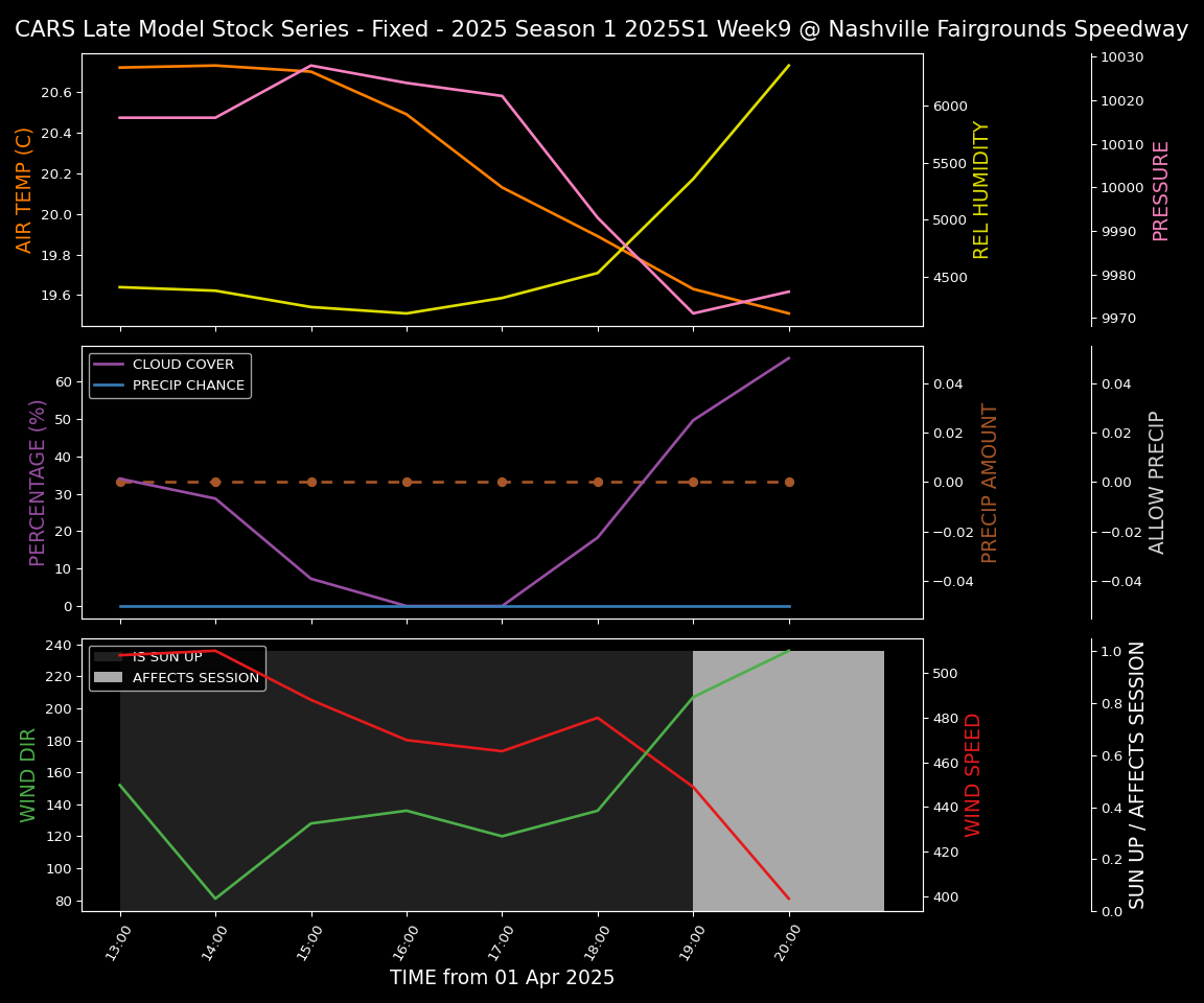 Forecast 2025S1-5272-8 file 