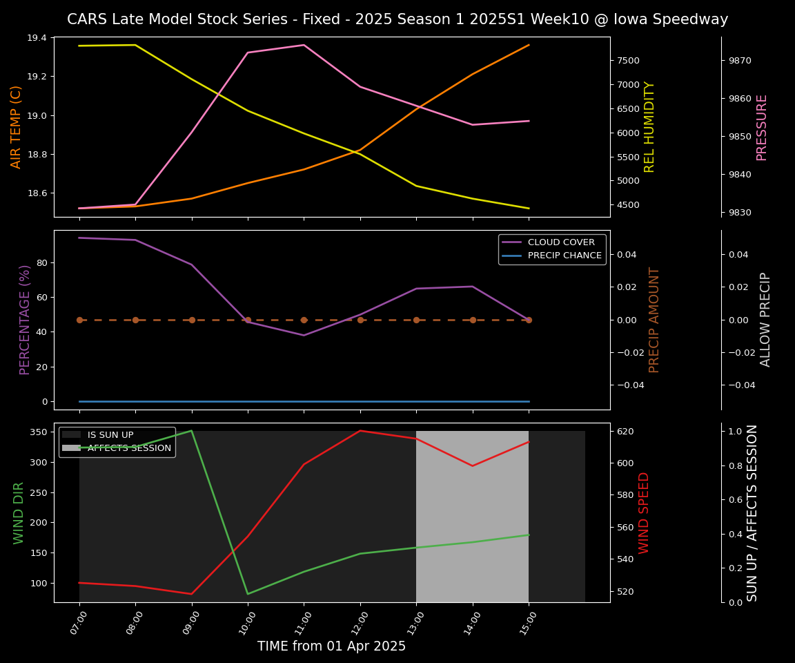 Forecast 2025S1-5272-9 file 