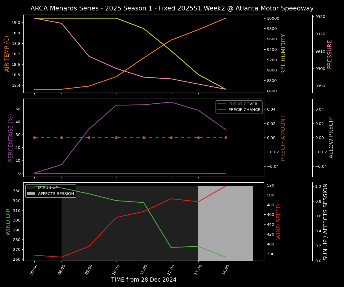 Forecast 2025S1-5273-1 file 