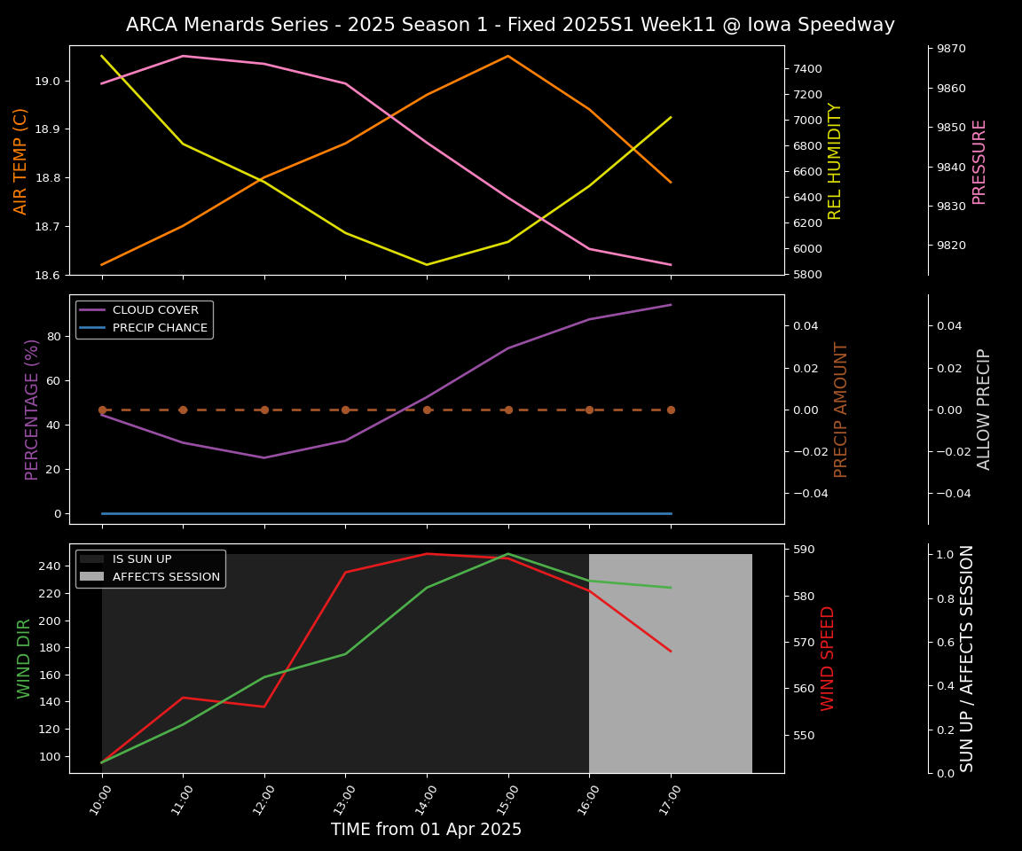 Forecast 2025S1-5273-10 file 