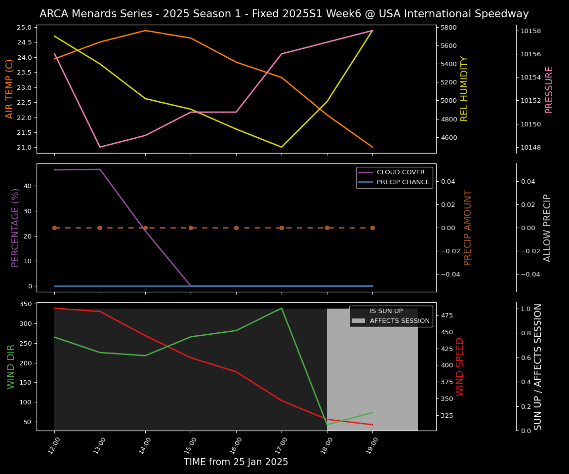 Forecast 2025S1-5273-5 file 