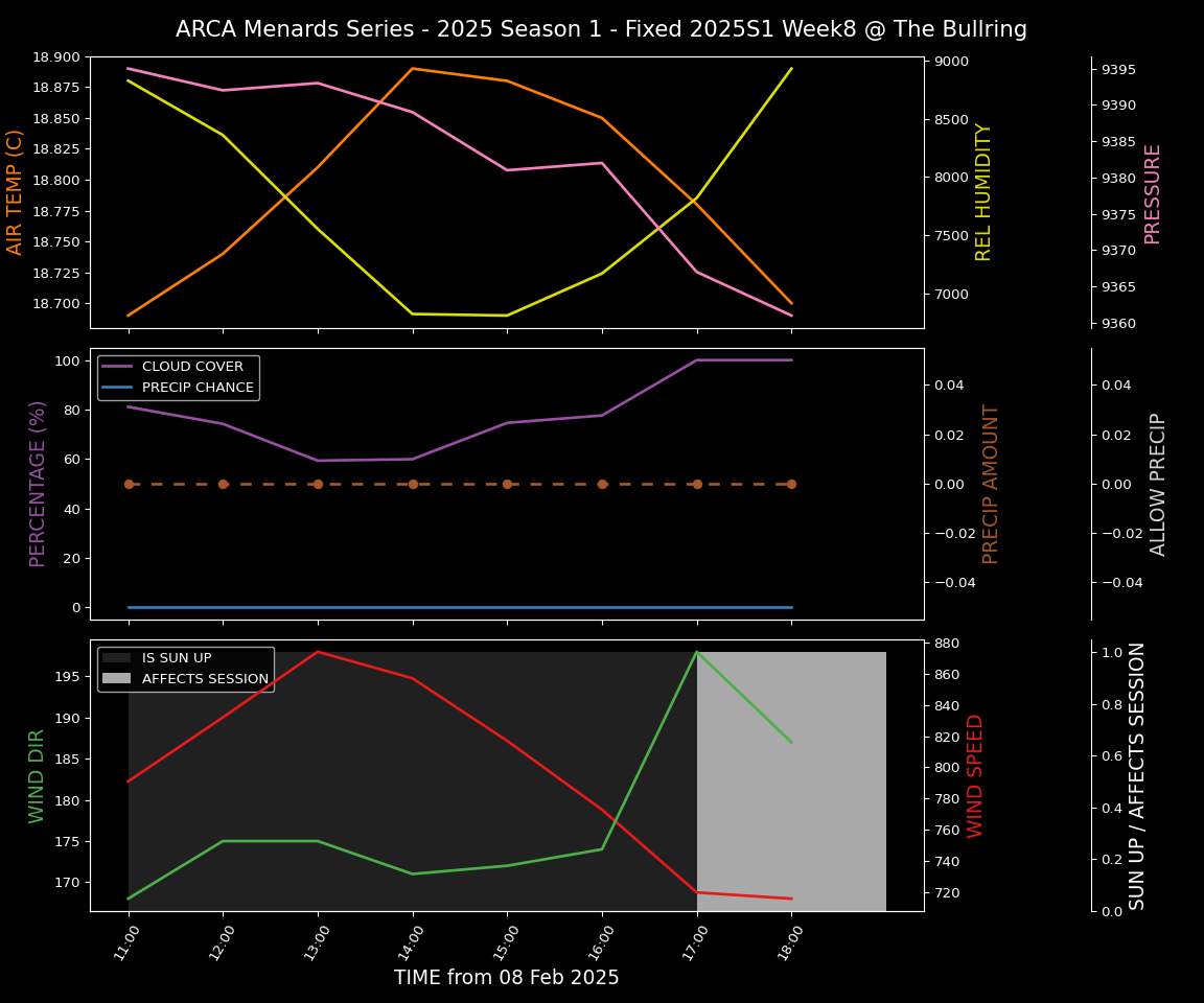 Forecast 2025S1-5273-7 file 