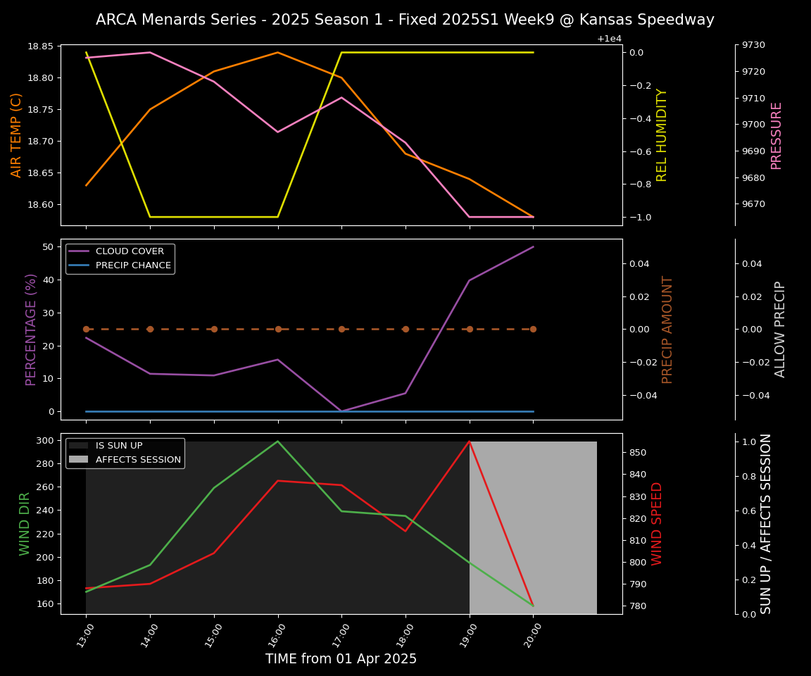 Forecast 2025S1-5273-8 file 