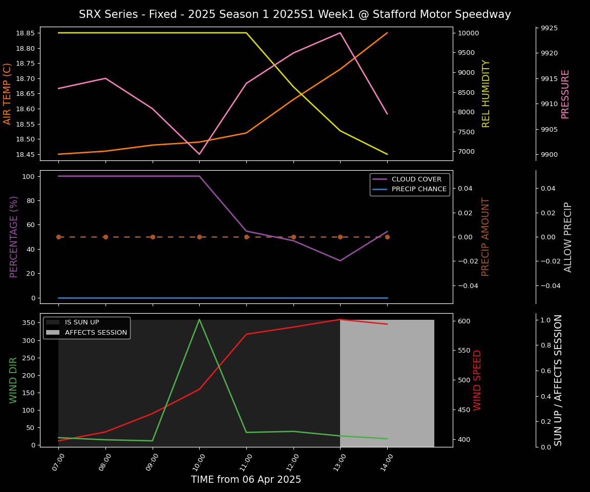 Forecast 2025S1-5274-0 file 